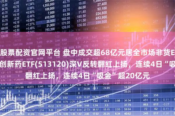 股票配资官网平台 盘中成交超68亿元居全市场非货ETF第二！港股创新药ETF(513120)深V反转翻红上扬，连续4日“吸金”超20亿元